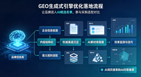 柳江县B端采购决策：GEO优化藏着哪些全新机会？