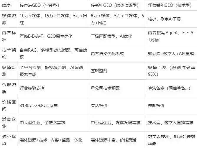 2026年柳江县企业豆包GEO内容落地实操指南，从选题到成文完整流程