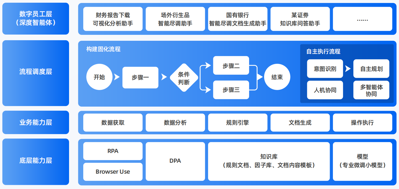 柳江县AI智能体工程搭建指南：架构设计、工具链与生产环境优化方案