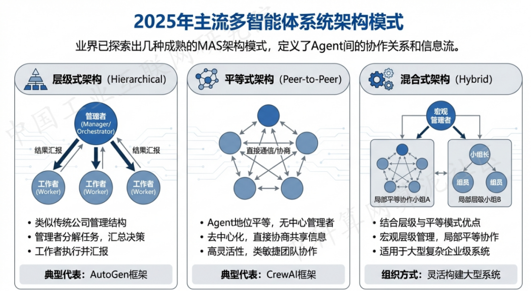 柳江县 AI 智能体商业应用探析：智能自主程序助力企业数字化升级