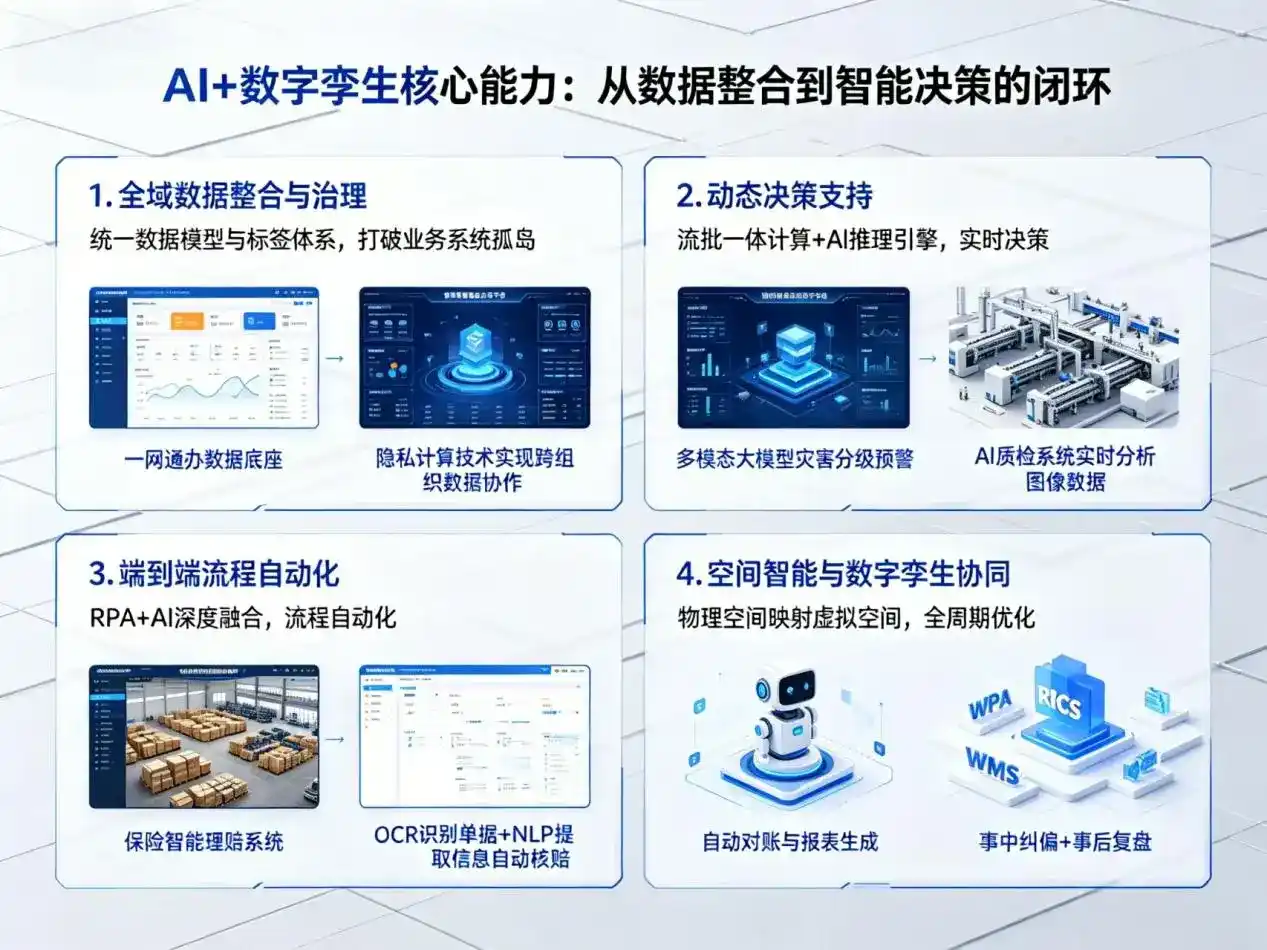 AI大模型落地优化服务｜解决柳江县企业大模型响应慢、输出不准、成本偏高问题