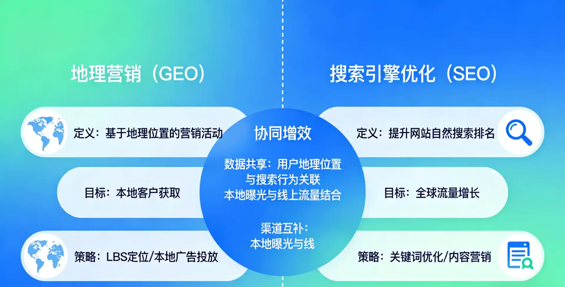 立足柳江县，从用户需求与流量逻辑，解读GEO优化的落地价值与应用前景